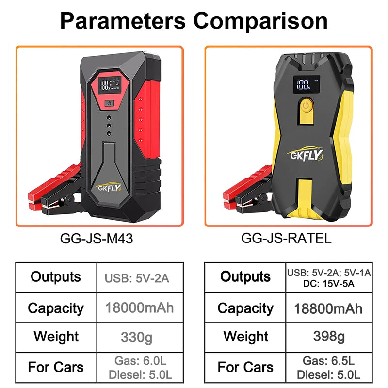 batterie externe chargeur auto